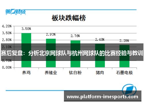 赛后复盘：分析北京网球队与杭州网球队的比赛经验与教训